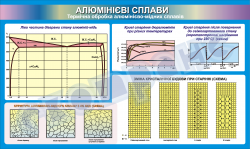Плакат «Алюминиевые сплавы»