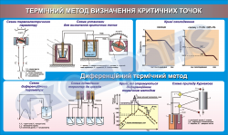 Плакат «Термический метод определения критических точек»