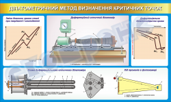Плакат «Дилатометрический метод определения критических точек»