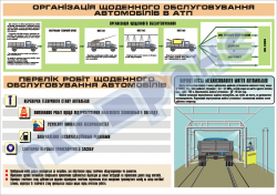 Організація щоденного обслуговування автомобілів в АТП (код 45100-105)