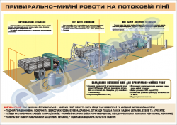 Прибирально-мийні роботи на потоковій лінії (код 45100-106)