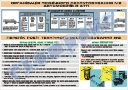 Организация технического обслуживания №2 автомобилей в АТП (код 45100-107)