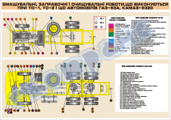 Змащувальні,заправочні і очищувальні роботи, що виконуються при ТО-1,ТО-2 і ЩО автомобілів ГАЗ-53А, КАМАЗ-5320  (код 45100-115)