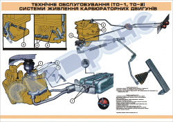 Техническое обслуживание (ТО-1,ТО-2) системы питания карбюраторных двигателей (код 45100-119)