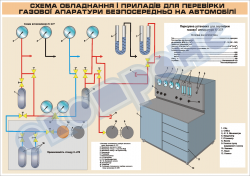 Схема обладнання і приладів для перевірки газової апаратури безпосередньо на автомобілі (код 45100-121)