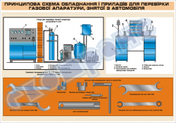 Принципова схема обладнання і приладів для перевірки газової апаратури, знятої з автомобіля (код 45100-122)