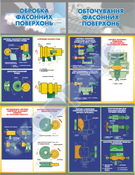 Плакат «Обробка фасонних поверхонь.Обточування фасонних поверхонь» 4820305