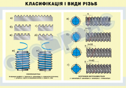 Плакат «Классификация и виды резьб» 4820402