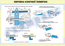 Плакат «Обработка конической поверхности» 4820406