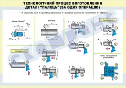 Плакат «Технологічний процес виготовлення деталі «палець» за одну операцію» 4820408