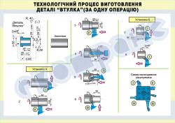Плакат «Технологический процесс изготовления детали «втулка» за одну  операцию» 4820409
