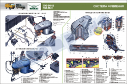 Плакат "Система живлення" (код UAZ.05)