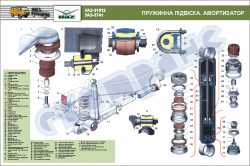 Плакат "Пружинная подвеска. Амортизатор"