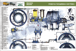 Плакат "Робоча гальмівна система" (код UAZ.19)