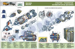 Плакат "Стартер. Генератор. Аккумуляторная батарея"