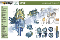 Плакат "Система зажигания"