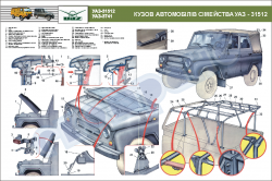 Плакат "Кузов автомобилей семейства УАЗ-31512" 