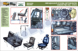 Плакат "Обладнання кузова автомобілів сімейства УАЗ-31512" (код UAZ.25)