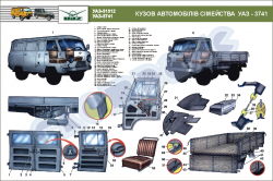Плакат "Кузов автомобілів сімейства УАЗ-3741 (код UAZ.27)