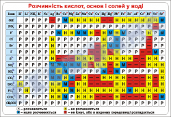  розчинність кислот-вар 2