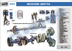 Плакат "Механизмы двигателя"