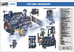 Плакат "Система змащення" 
