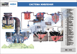 Плакат "Система живлення" 