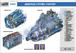 Плакат "Источники тока, стартер"