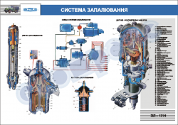 Плакат "Система запалювання" 