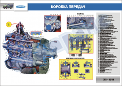 Плакат "Коробка передач"