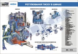 Плакат "Регулировка давления в шинах"