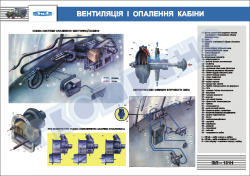 Плакат "Вентиляция и отопление кабины"