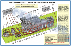 Схема масляної системи тепловоза 2М62 (900х1400 мм) – ZLG.03.002A