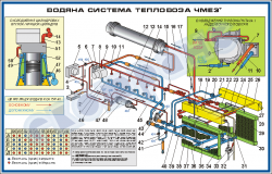 Схема водяної системи тепловоза ЧМЕ3т (900 х 1400 мм) – ZLG.03.006A