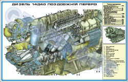 Поздовжній переріз дизеля типу 14Д40У2 (900 х 1400 мм) – ZLG.03.007A