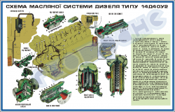 Схема масляної системи дизеля типу 14Д40У2 (1500 х 1410 мм) – ZLG.03.010A