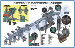 Керування паливним насосом (900 х 1400 мм) – ZLG.03.031
