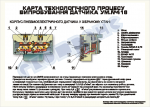 Карта технологічного процесу випробування датчика ум.№418 – ZLG.03.062