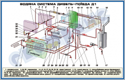 Водяна система дизель-поїзда Д1(900х1400 мм)– ZLG.03.080А