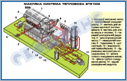 Масляна система тепловоза 2ТЕ10М (900х1400 мм) – ZLG.03.087