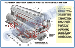 Паливна система дизеля 10Д100 тепловоза 2ТЕ10М (900х1400 мм)– ZLG.03.088