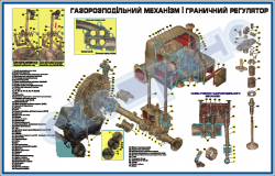 Газорозподільний механізм і гранічний регулятор– ZLG.03.095