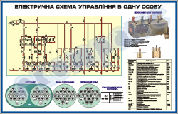 Електрична схема управління в 1 особу– ZLG.03.103