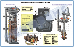 Контролер тепловоза ТЕ3– ZLG.03.108