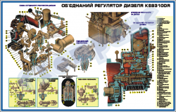 Об’єднаний регулятор дизеля K6S310DR– ZLG.03.110