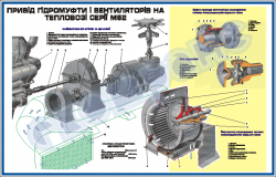 Привід гідромуфти і вентиляторів тепловоза М62– ZLG.03.112