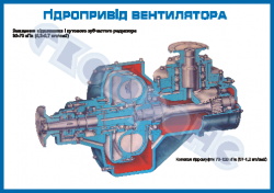 Гідропривід вентилятора– ZLG.03.124