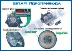Деталі гідропривода– ZLG.03.125