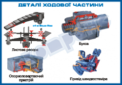 Деталі ходової частини– ZLG.03.126