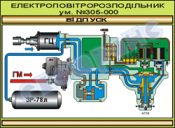 Електроповітророзподільник ум.№305.Відпуск– ZLG.03.90.16